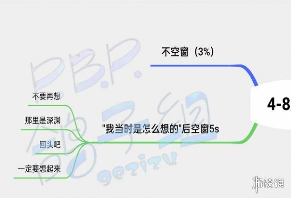 筑梦公馆剧情攻略4-8