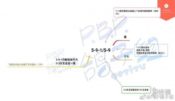 筑梦公馆剧情攻略5-9