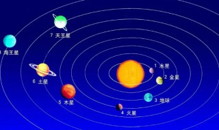 八大行星的公转周期相同吗 八大行星公转自转周期