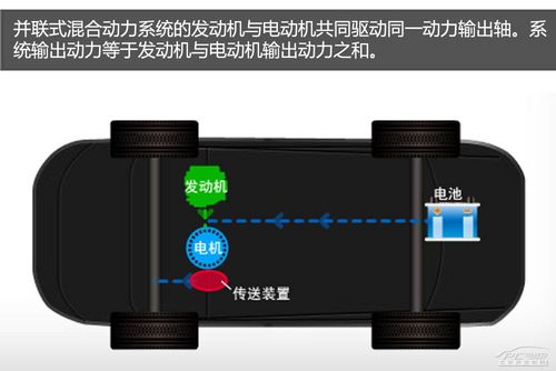 并联式混合动力