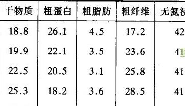 紫花苜蓿的营养价值 紫花苜蓿的营养价值及其在畜禽生产中的应用