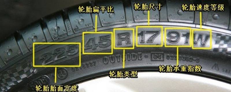 180/60r15是什么意思 195/70r15是什么意思