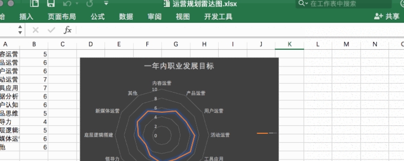 雷达图适用于什么类型的数据 雷达图适合什么数据