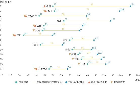 赛迪院长张立发布《2022中国数字经济发展研究报告》及“2022数字经济城市发展百强榜”