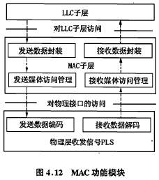 IEEE802.3局域网协议的简介 ieee802.11无线局域网使用什么协议