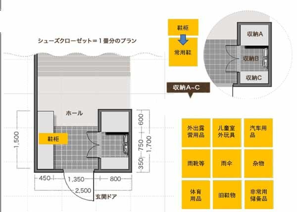 玄关布局设计  活用每一平方厘米