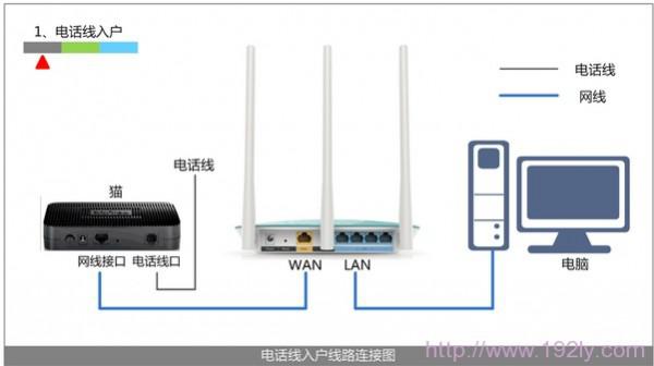 为什么无线路由器连不上网（为什么连接无线路由器上不了网）