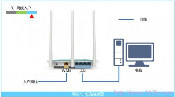 为什么无线路由器连不上网