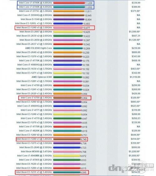 至强E3 1230 V5配什么主板