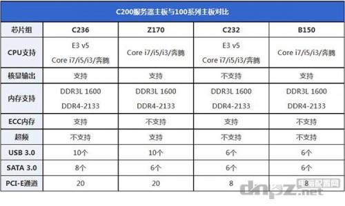 至强E3 1230 V5配什么主板