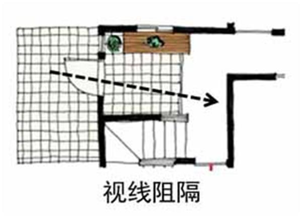 玄关设计要点 入门空间影响住宅的“脸面”