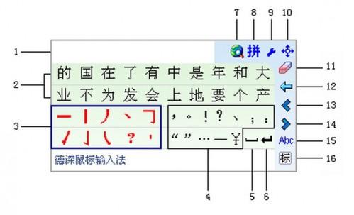 鼠标输入法是什么（鼠标输入法是什么样的）