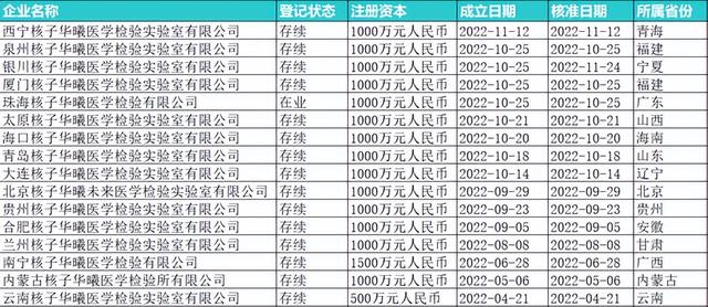 核子华曦相关实验室超30家，多次违规被罚