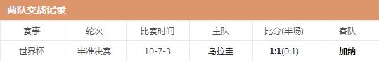 世界杯加纳vs乌拉圭哪队强 乌拉圭对加纳两队实力对比分析交锋历史战绩