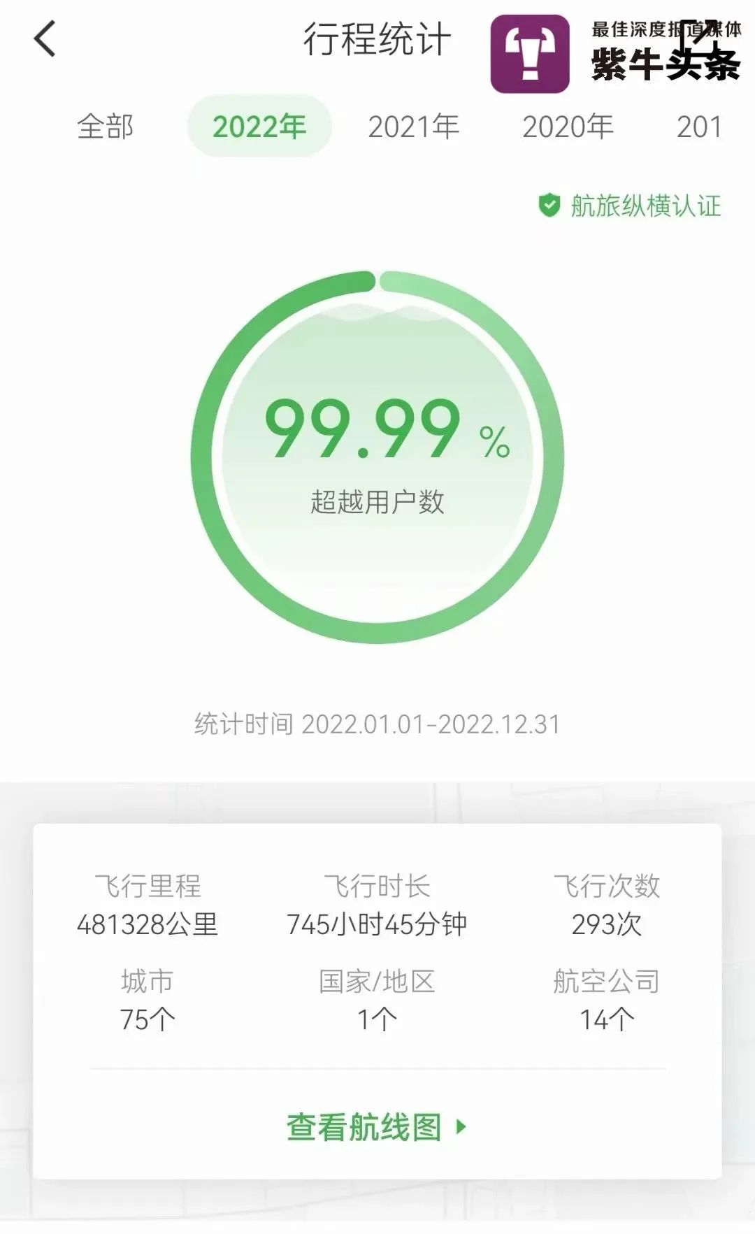 【紫牛头条】最牛飞友！90后小伙去年乘坐飞机293次，比一般飞行员还多