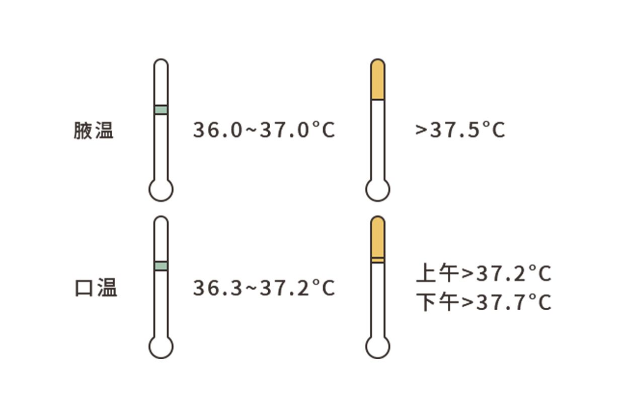 口温表和腋温表的区别图片（口温表和腋温表的区别图片对比）