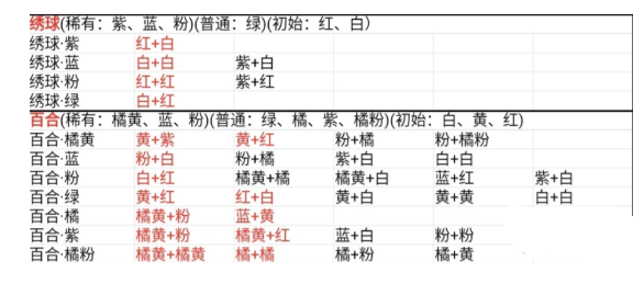 桃源深处有人家花卉育种配方有哪些 桃源深处有人家下一句