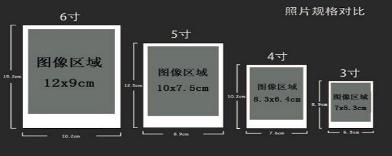 6寸照片的尺寸是多少厘米（两寸照片尺寸多大多少厘米）