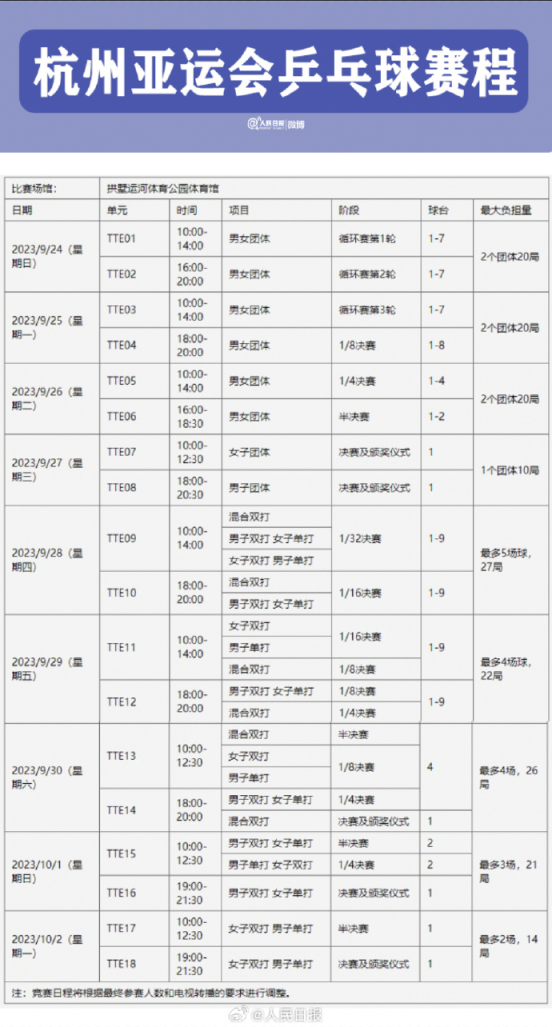 杭州亚运会乒乓球赛程比赛安排时间表 中国队运动员参赛名单
