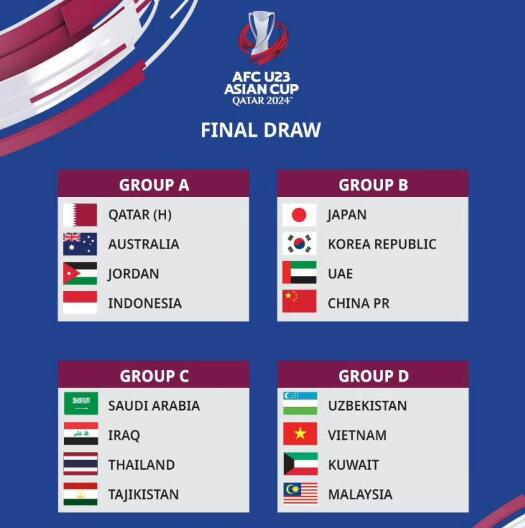 2024年U23亚洲杯抽签分组结果 2020年u23亚洲杯分组