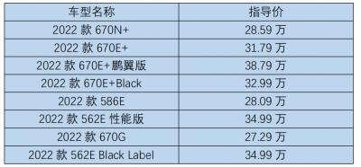 小鹏p7汽车2022款最新款价格，小鹏P7怎么样？